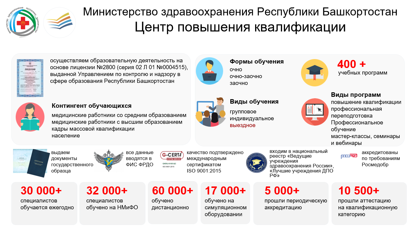 Первая помощь