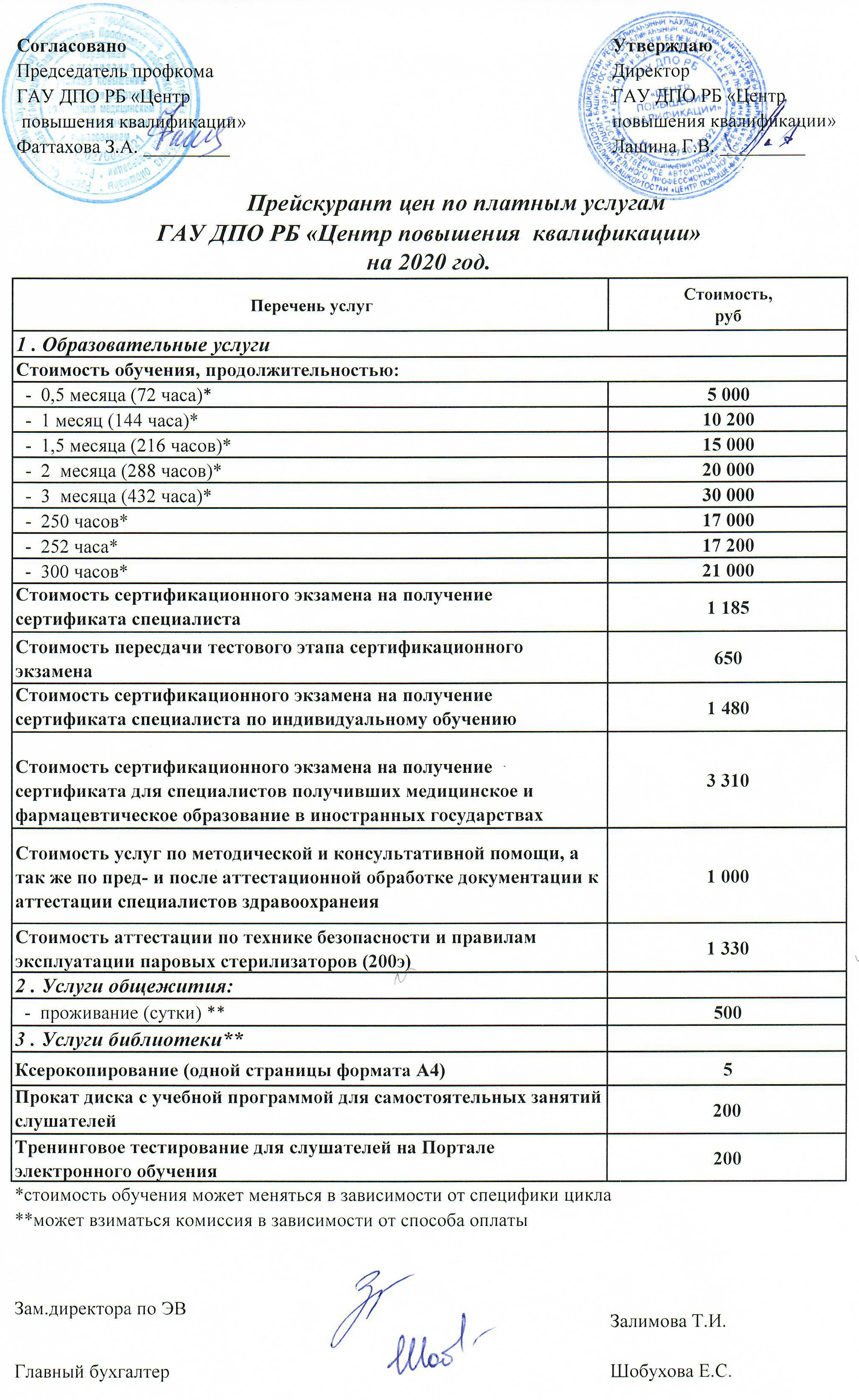 Стоимость обучения в Уфе без медицинского образования