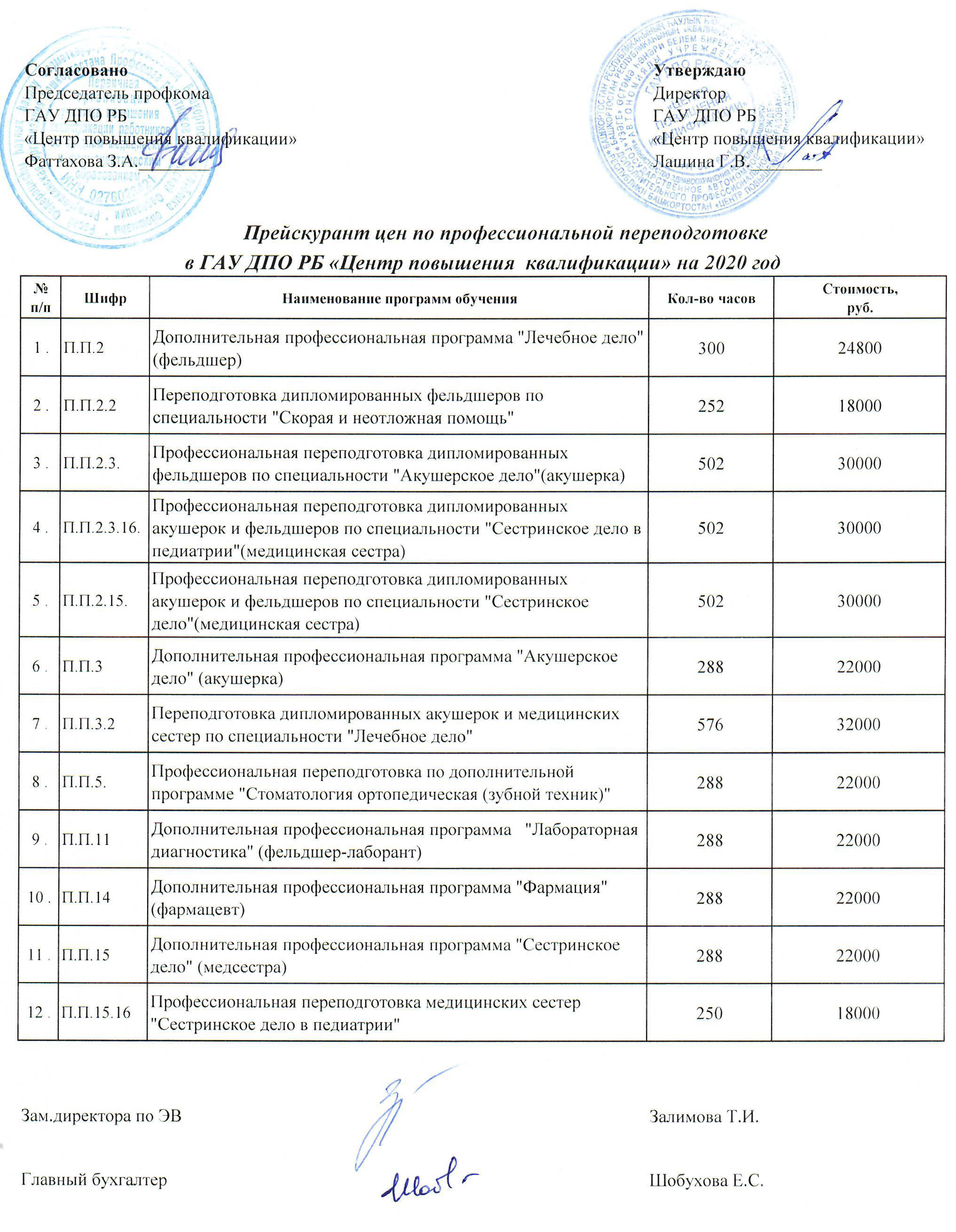 Стоимость обучения в Уфе без медицинского образования